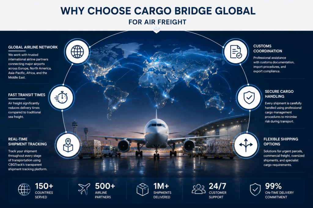 Why Choose Cargo Bridge Global for Air Freight?